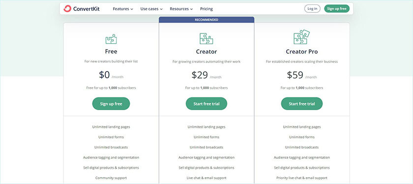 Convertkit Pricing Page April 2024
