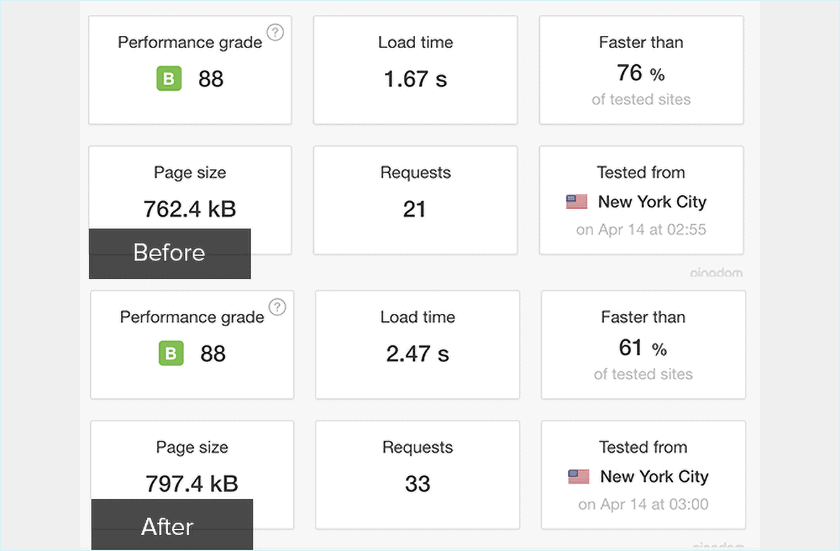 Plugin Performance Check