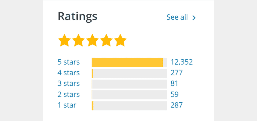 Plugin Ratings