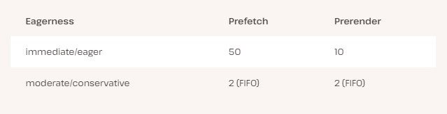 Limits To Prevent Overuse