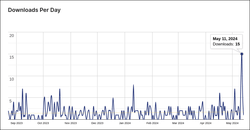 Hackers attack WordPress plug-ins